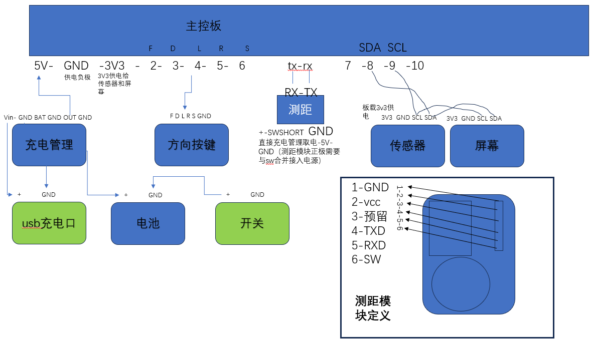 硬件连接-简要图